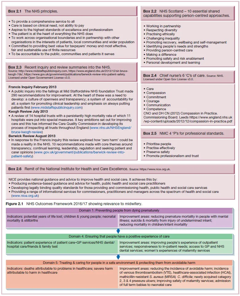 Flow diagram shows domain 1: preventing people from dying prematurely leads to domain 4: ensuring that people have positive experience of care, which leads to domain 5: treating and caring for people in safe environment and protecting them from avoidable harm.