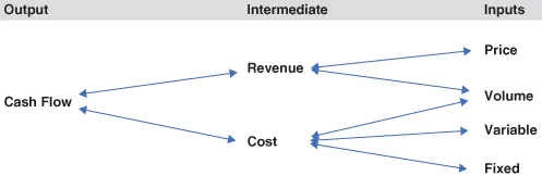 Illustration of Modelling as a Combination of a Backward Thought Process and a Forward Calculation process.