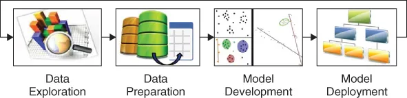 Schema for Analytical data life cycle.